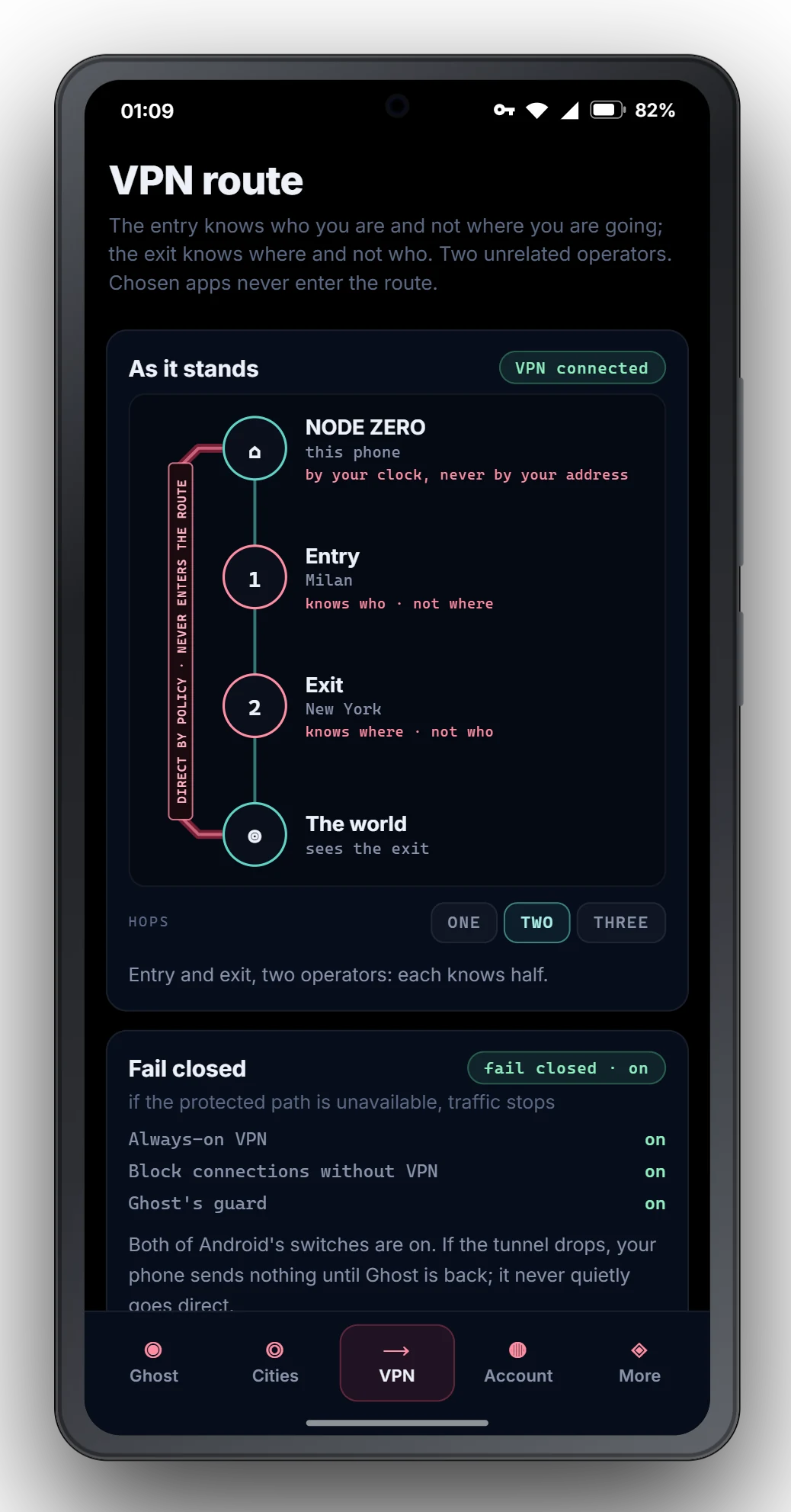The VPN route screen: Node Zero, this phone, then the entry in Milan, the exit in New York, and the world